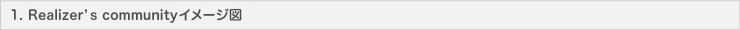Rearise Communityイメージ図 